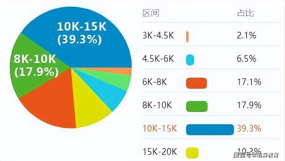 月薪八千，年收入究竟有多少？揭秘你的收入真相！