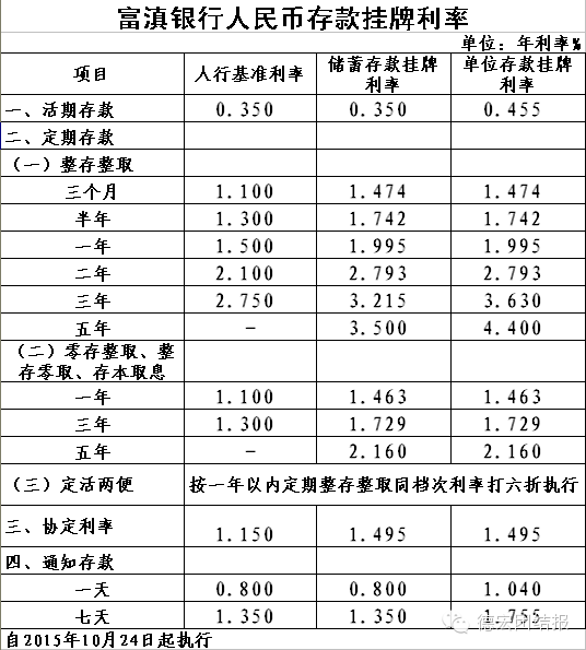 银行大额存单新政策解读