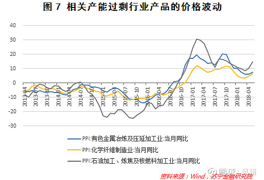 中国产能过剩的行业，现状、挑战与未来出路