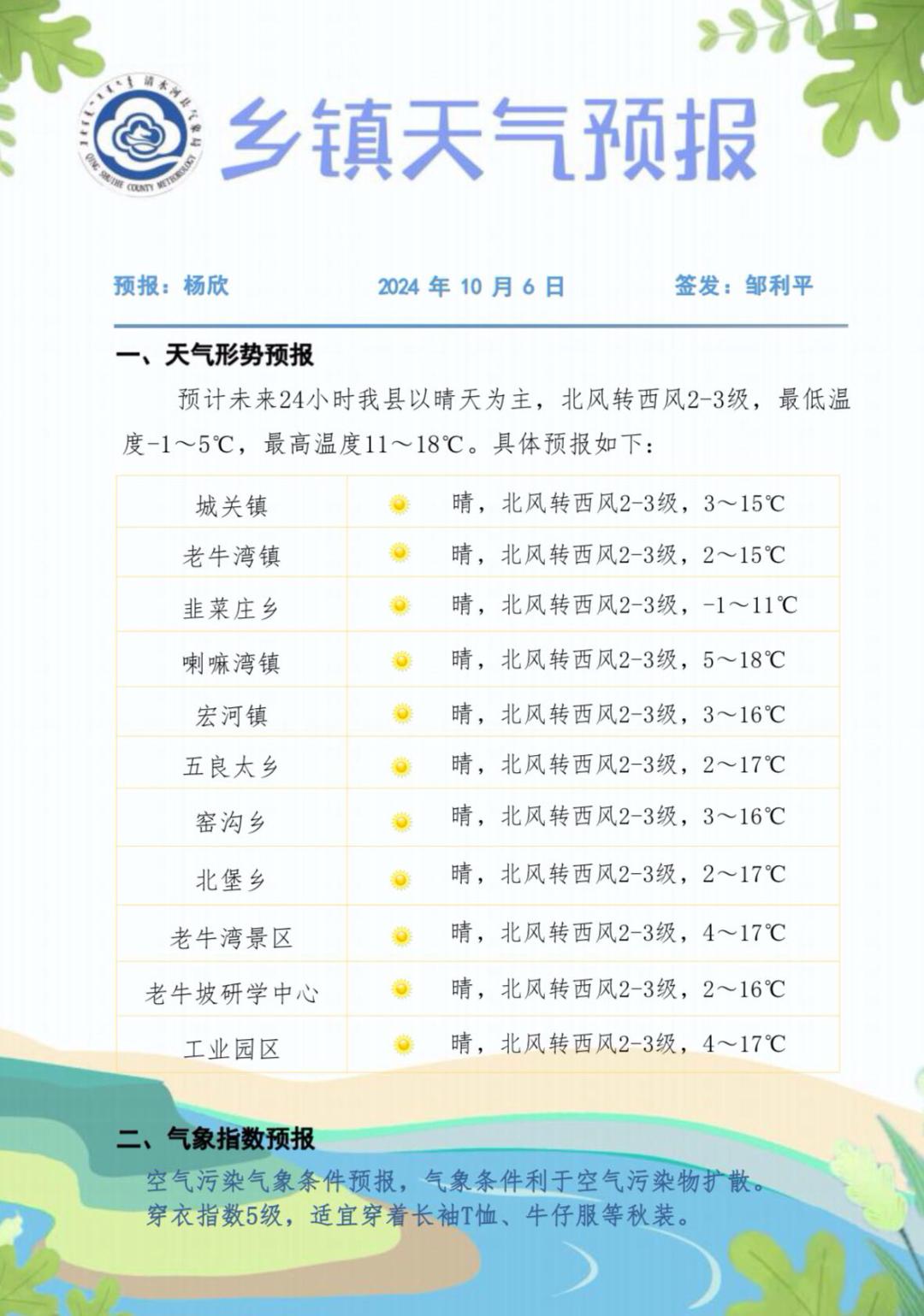 石桥乡最新天气预报及未来天气趋势分析