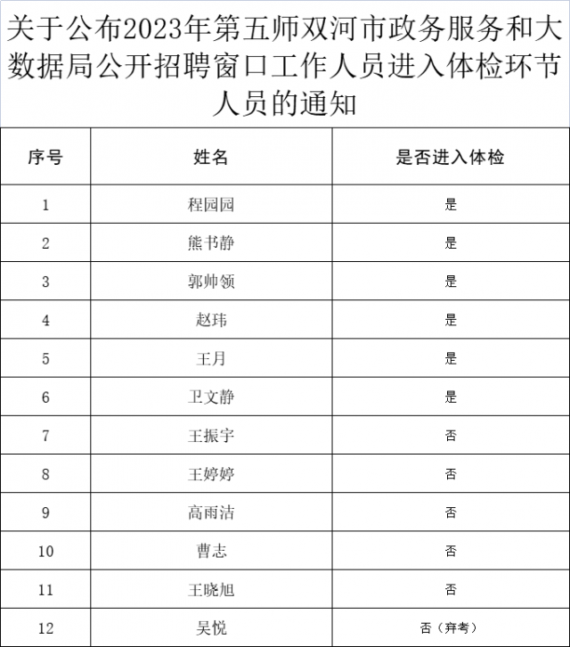 巴南区数据和政务服务局最新招聘信息