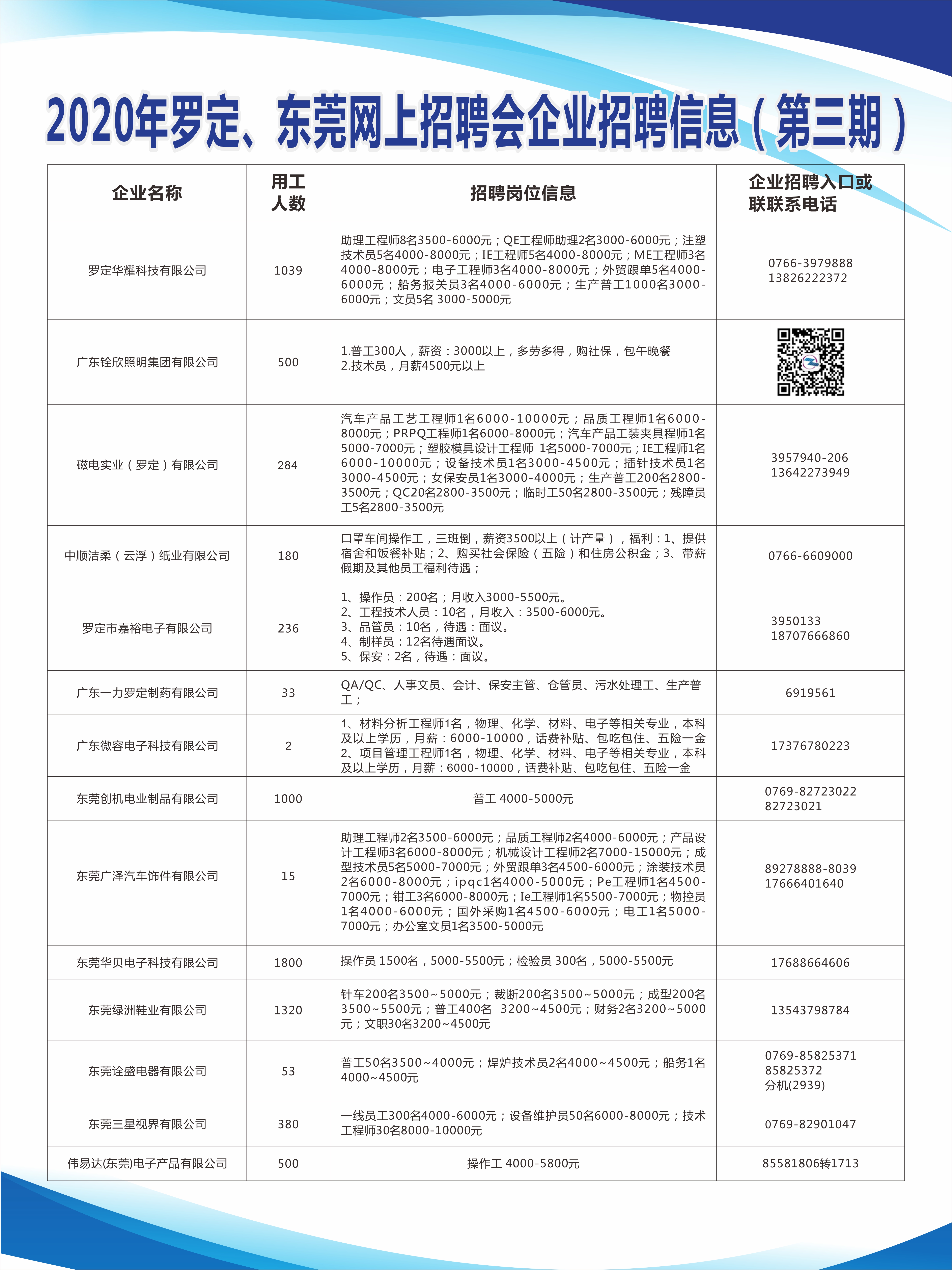 恩平市发展和改革局最新招聘信息