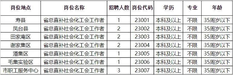 房山区财政局最新招聘信息解读