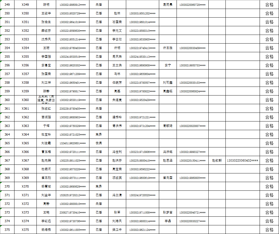 山西省晋中市介休市义棠镇最新项目概览