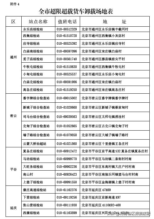 房山区公路运输管理事业单位最新招聘信息详解