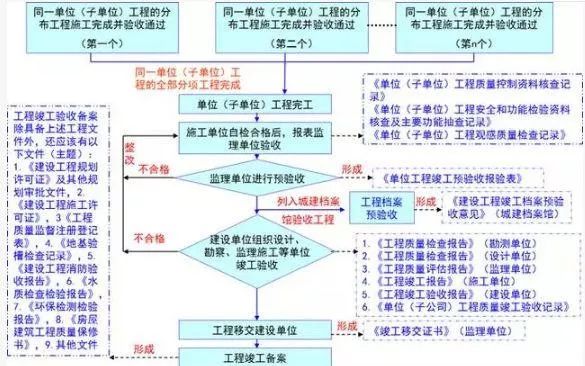 港口区级公路维护监理事业单位最新项目全面解析