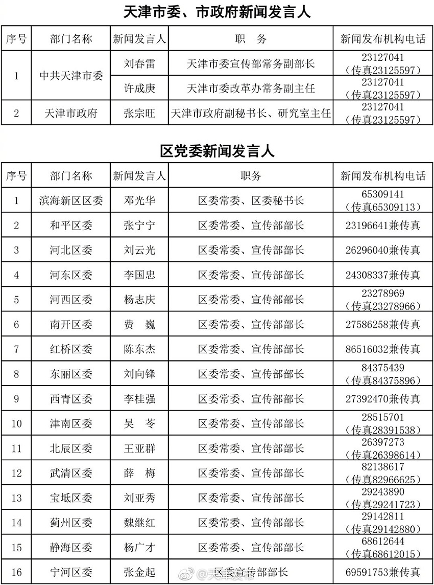 文峰区人民政府办公室人事任命公告