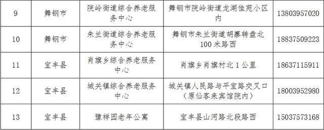 襄阳区级托养福利事业单位最新项目