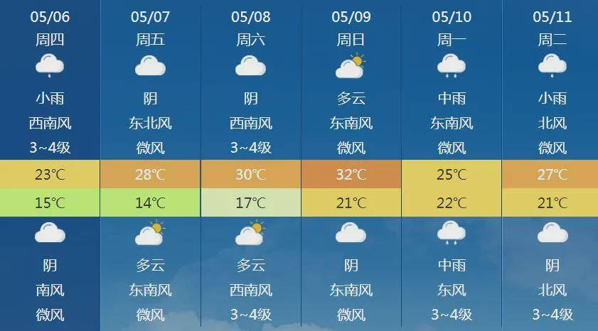 荆竹铺镇最新天气预报及未来一周气候分析