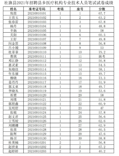 萝岗区医疗保障局——最新招聘信息揭晓