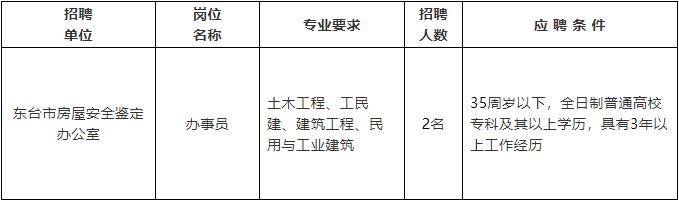 虎林市住房和城乡建设局最新招聘信息