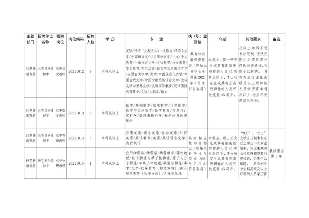 曹县康复事业单位最新招聘信息详解