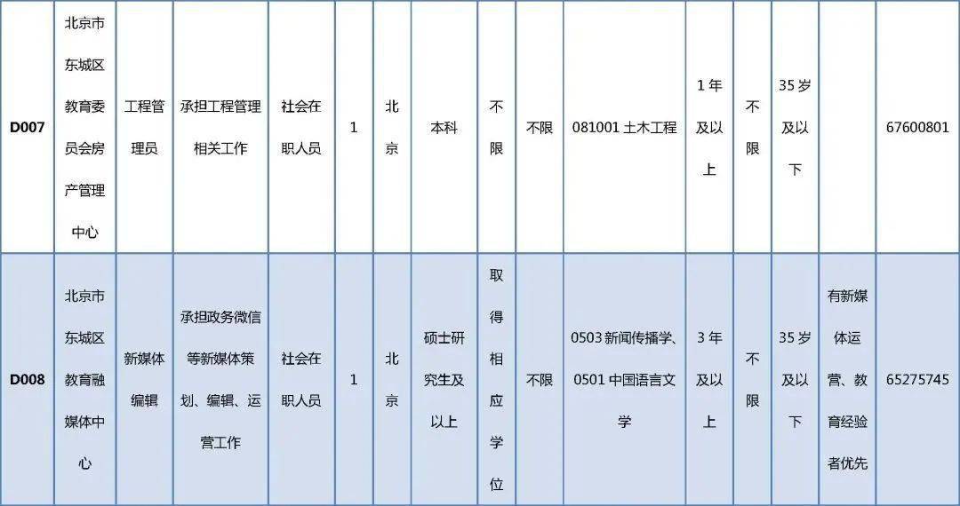 烈山区成人教育事业单位最新新闻