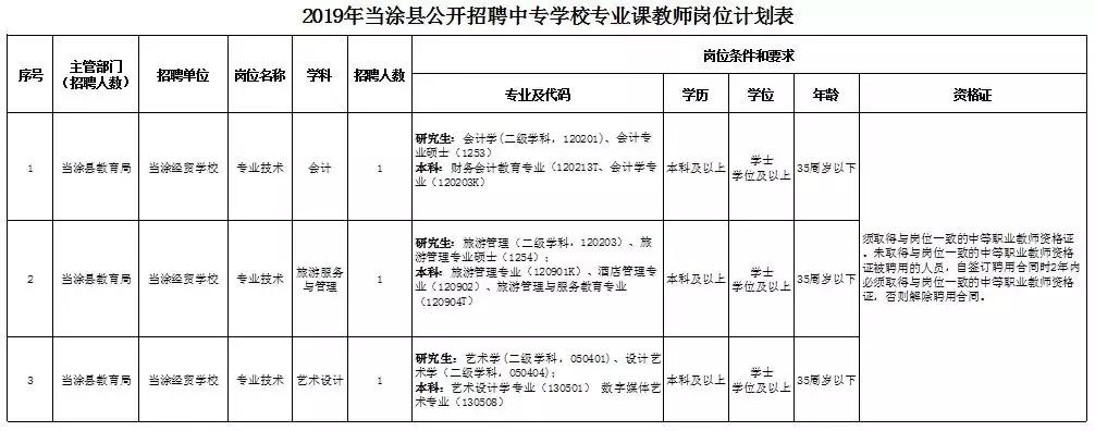 马鞍山市市质量技术监督局最新招聘信息揭秘