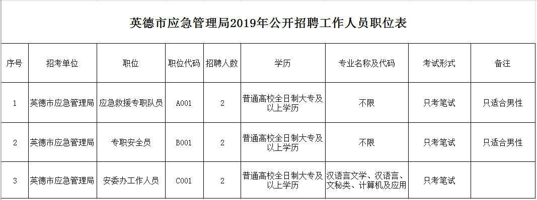 罗定市应急管理局最新招聘信息