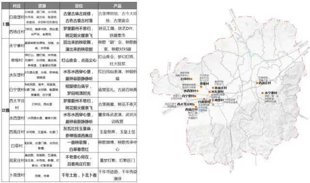 龙化乡最新发展规划