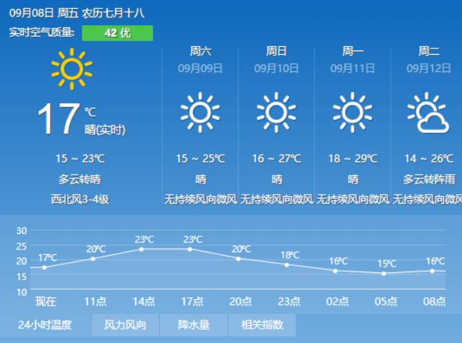 板棍乡最新天气预报