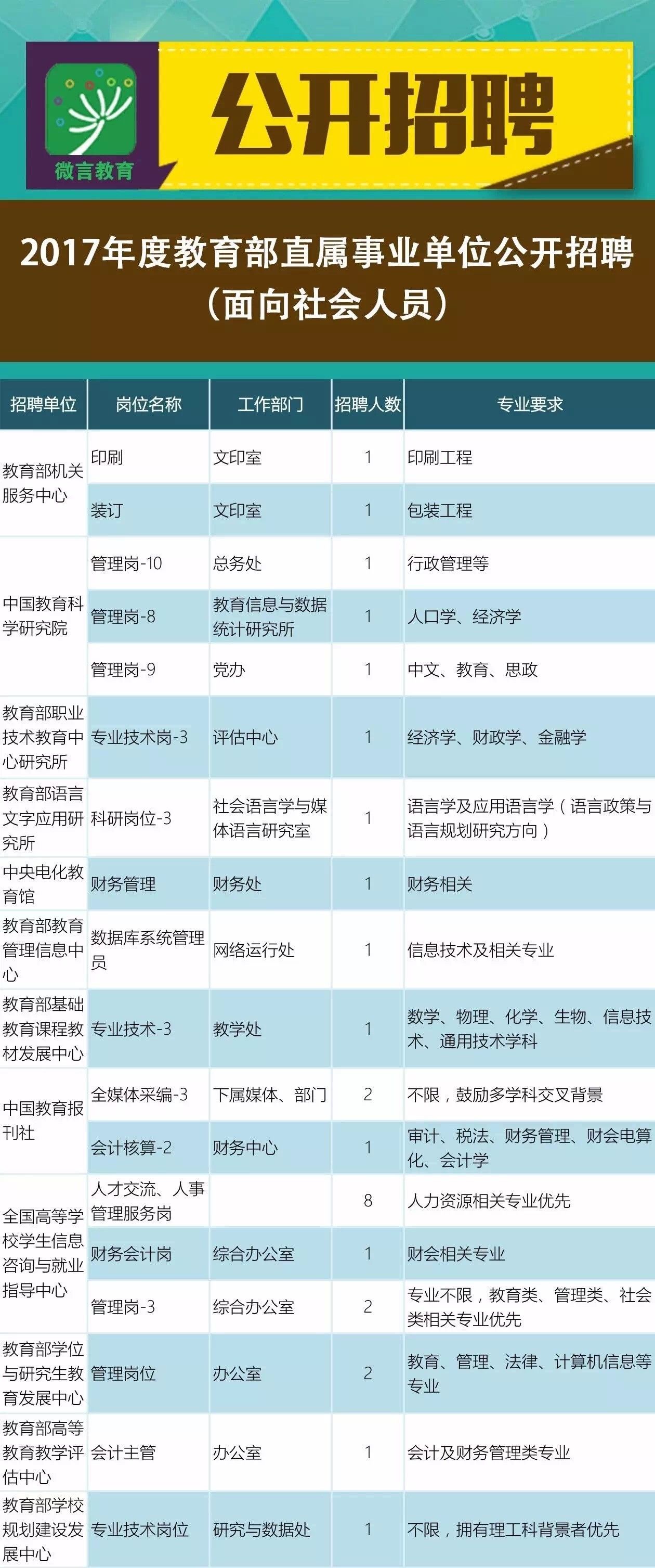 湛河区成人教育事业单位最新招聘信息