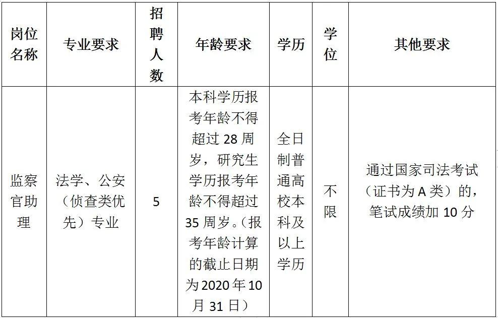 博罗县市场监督管理局最新招聘信息揭秘