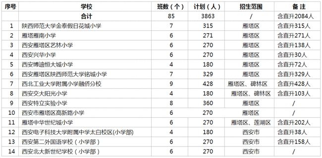 香洲区初中教育新篇章，最新新闻报道