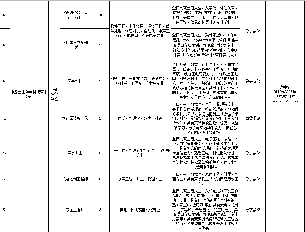 峨眉山市级托养福利事业单位人事任命公告