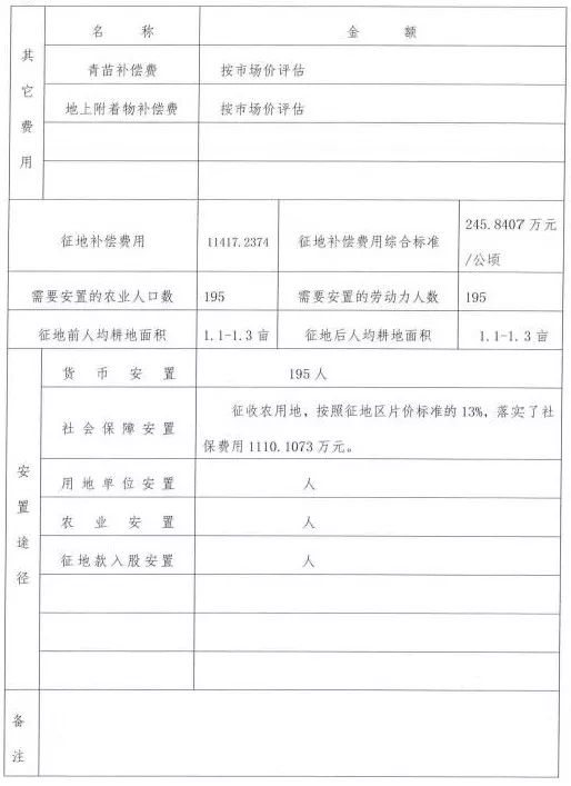 仲都村最新人事任命公告