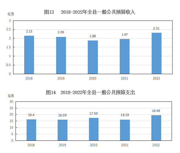 临泽县统计局最新发展规划