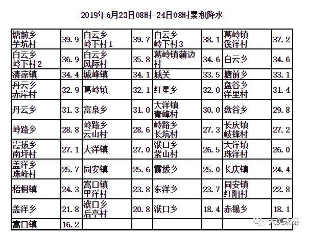 大坪塘乡最新天气预报与当地气候的深度解析