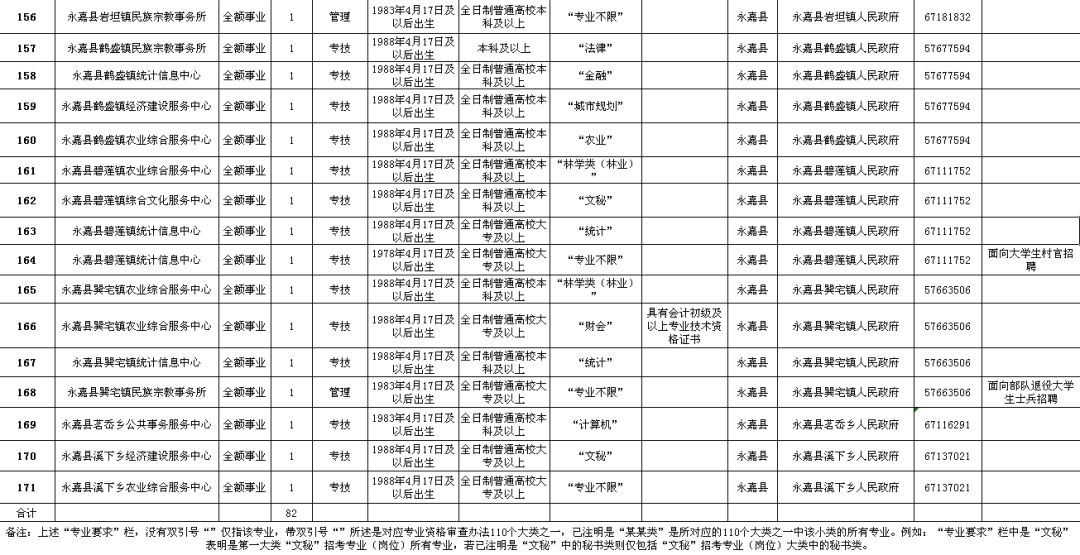 景宁畲族自治县公路维护监理事业单位最新招聘信息解读