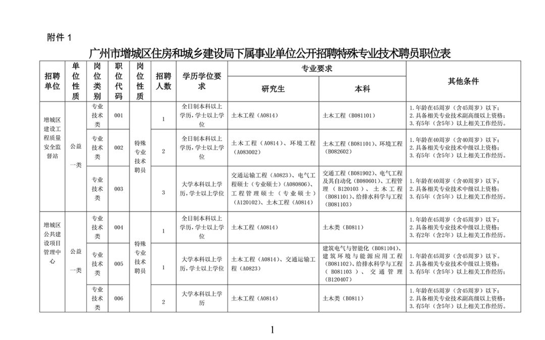 乐昌市住房和城乡建设局最新招聘信息