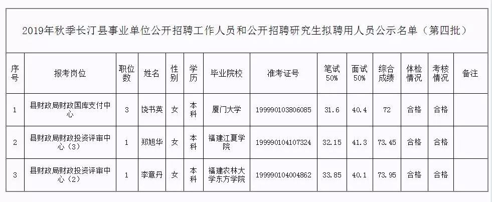 海城市级托养福利事业单位人事任命公告