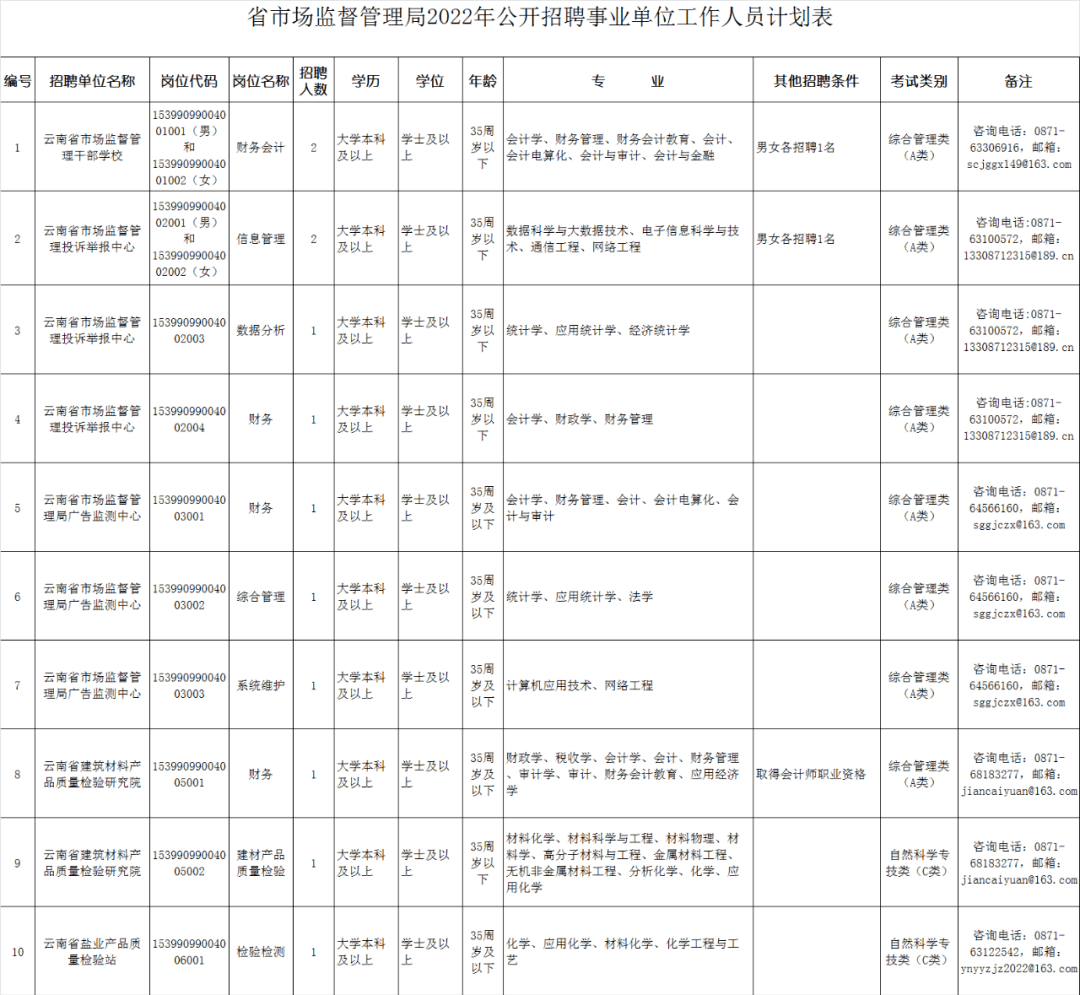 西盟佤族自治县市场监督管理局最新招聘信息