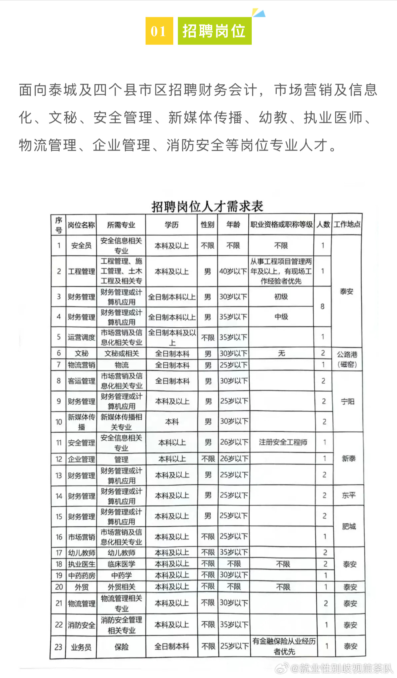 宾县公路运输管理事业单位最新招聘信息解读