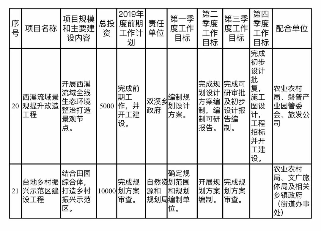 金东区康复事业单位最新发展规划