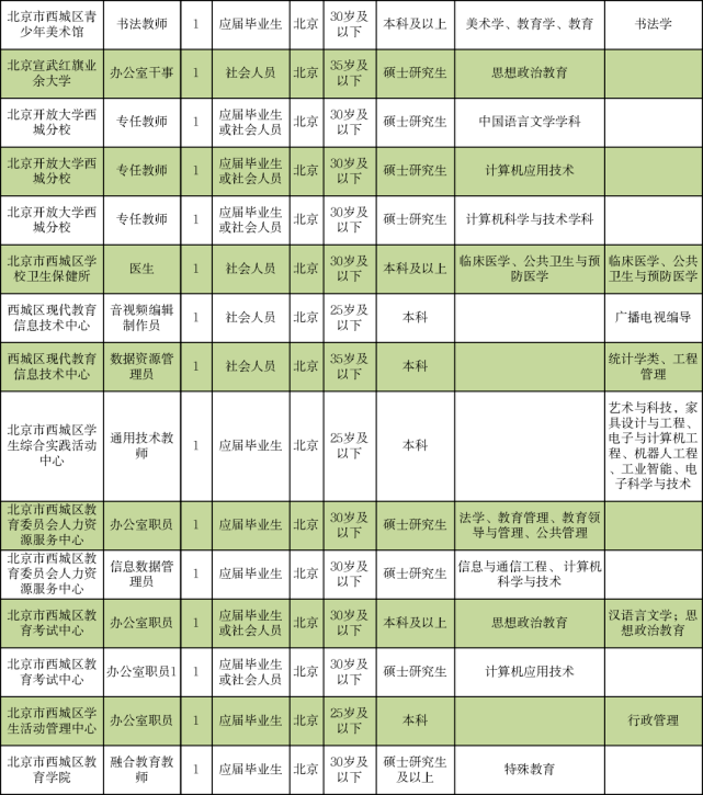 永宁县成人教育事业单位最新招聘信息