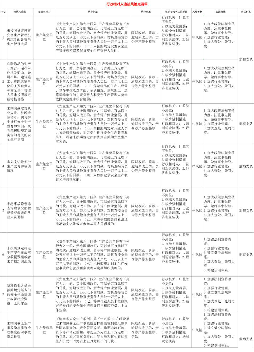 伊宁县应急管理局人事任命公告