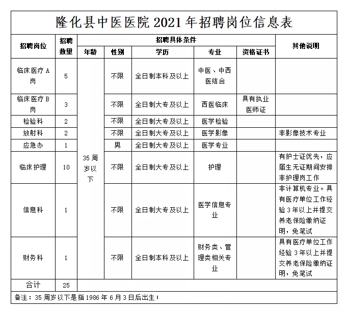 涞水县财政局最新招聘信息深度解读