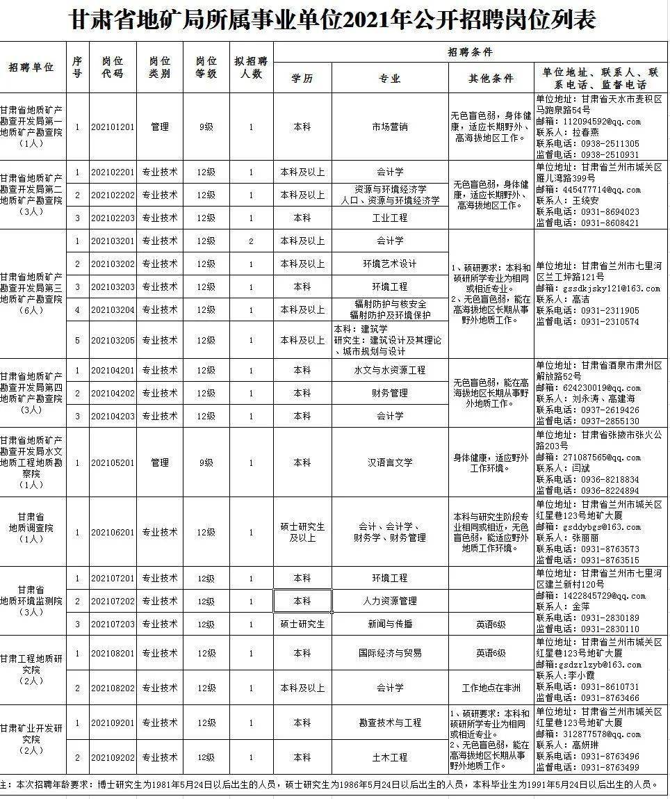 热门推荐 第157页