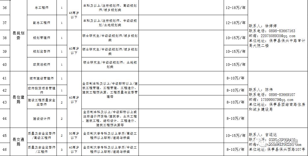 热门推荐 第164页