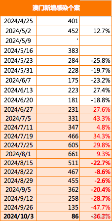 2024澳门精准正版免费_高效设计实施策略_追随款471.757