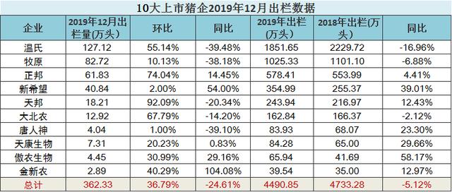 澳门开码猪的号码是什么_全面数据实施分析_W版394.734