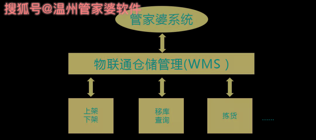 管家婆一肖一码温州纳_逐个全面释义落实_快捷集550.772