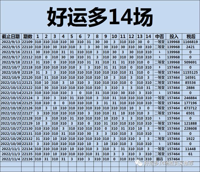 22324濠江论坛一肖一码076期27-26-36-3-6-12T：22