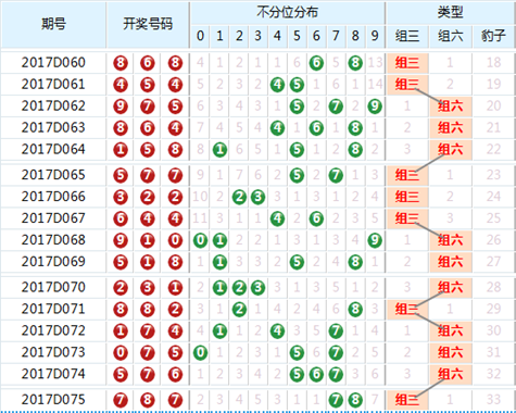 新澳门六开奖结果2025开奖记录092期23-37-9-25-20-8T：19