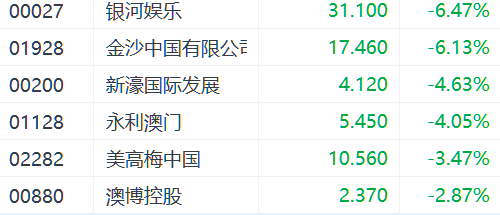 新澳门一码一码100准确_流水全面释义落实_可靠版123.697