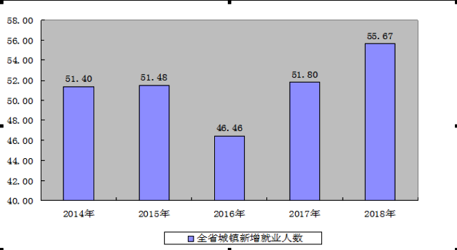 祁县人力资源和社会保障局最新发展规划