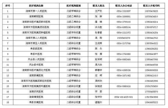 淮南市市外事办公室最新发展规划