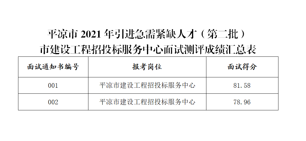 平凉市市政管理局最新招聘信息详解