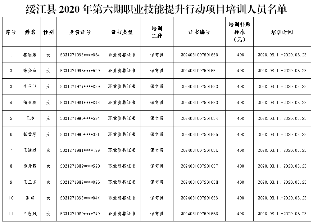 绥江县人力资源和社会保障局最新招聘信息详解