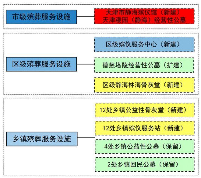 常宁市殡葬事业单位最新发展规划探讨